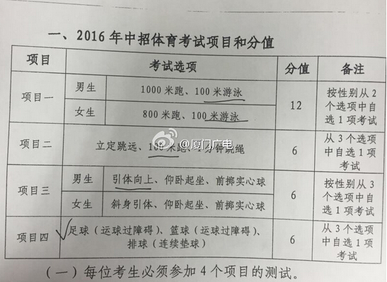 2016福建厦门中考体育总分增至30分