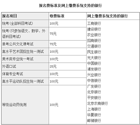 2016年北京高考网上报名时间：11月9-12日