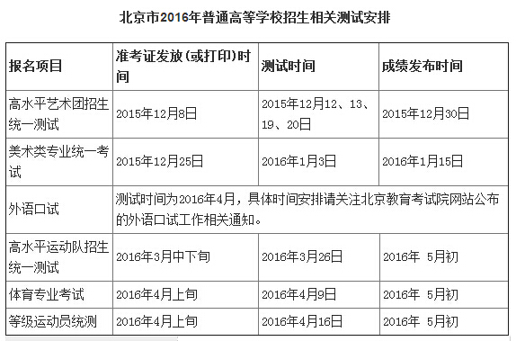 北京教育考试院：2016北京高考报名时间