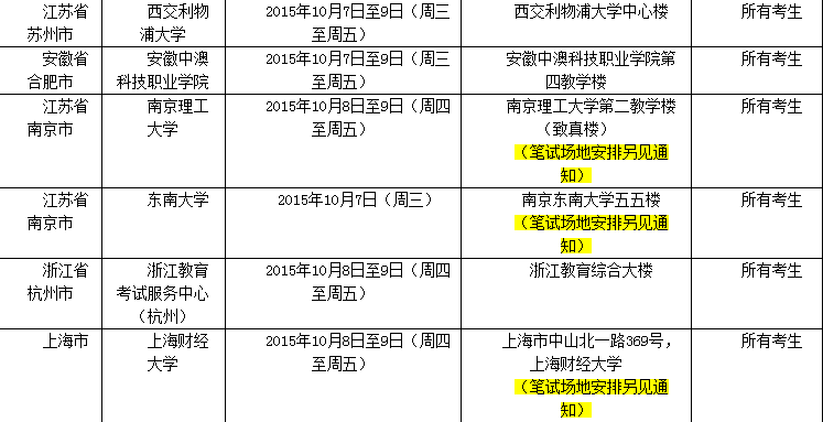 2015年10月10日全国各考点雅思口语安排