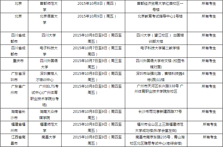 2015年10月10日全国各考点雅思口语安排