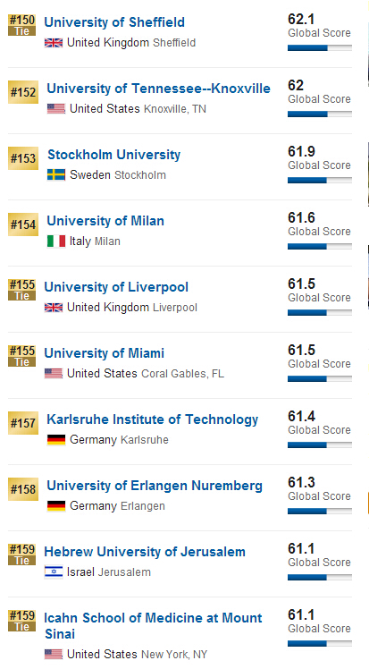 2016年USNews世界大学排名(101-200)
