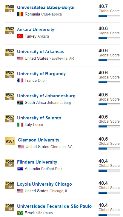 2016年USNews世界大学排名(501-600)