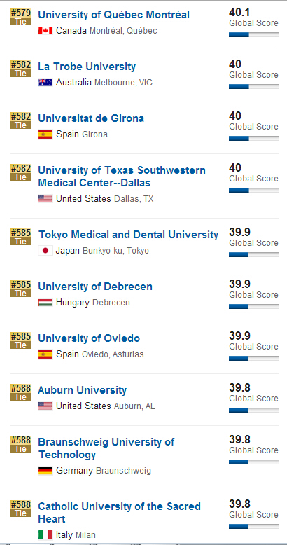 2016年USNews世界大学排名(501-600)
