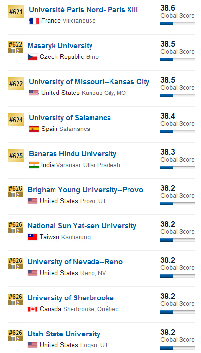 2016年USNews世界大学排名(601-700)