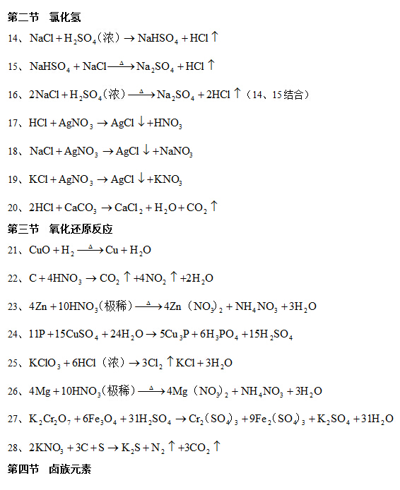 2016高考：高中化学方程式大全(精编下载版)