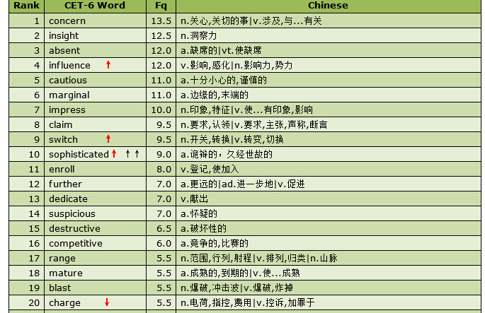 cet4-6高频词汇 word下载.jpg