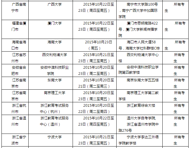 2015年10月24日全国各考点雅思口语安排