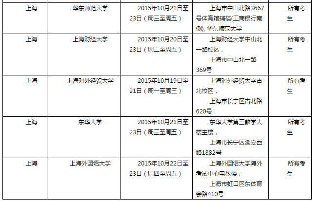 2015年10月24日全国各考点雅思口语安排