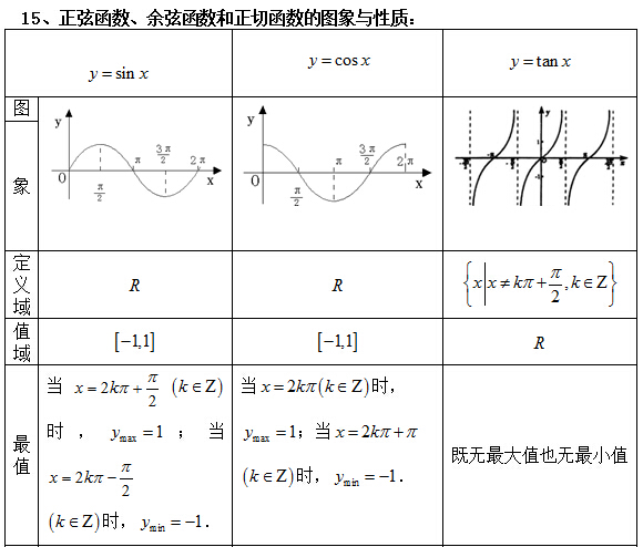 专题探究课二 高考中三角函数与平面向量问题中的热点