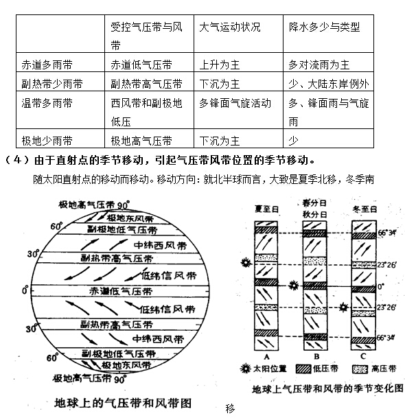 2016高中地理要点全解