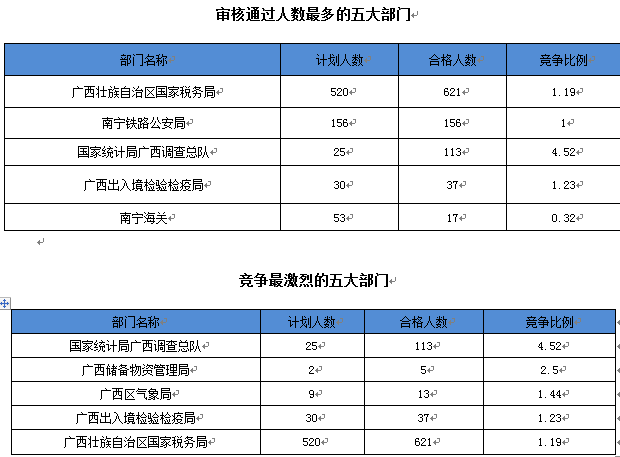 东兰人口数_东兰红水河第一湾图片(2)