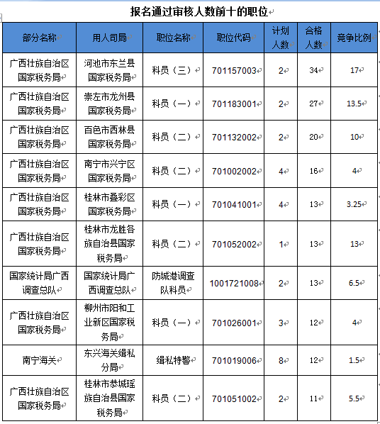 东兰人口数_东兰红水河第一湾图片(2)