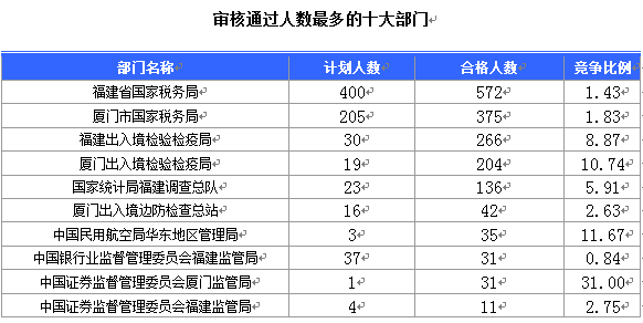 福建总人口数_2018全球人口突破74亿,中国总人口数仍排名第一(2)