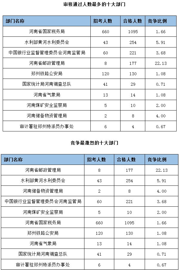 中国河南总人口数量_...右图为河南省2009年各类人口数量构成图.据图完成1 2(2)