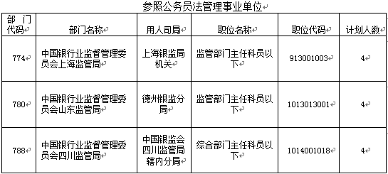 2016年国家公务员考试报名职位分析