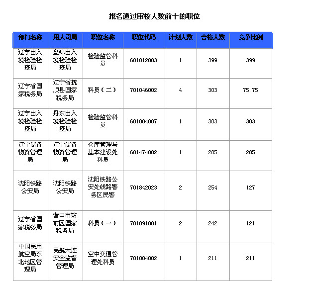 沈阳总人口数_每年有2万外地人落户沈城(3)