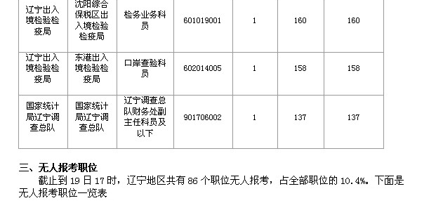 辽宁总人口数量_2018国考报名人数 辽宁审核人数达51808人 平均竞争比39 1(2)