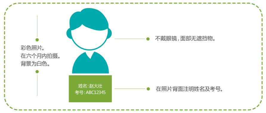 雅思考试入场携带物品须知：照片要求