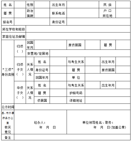 2016年广西高考三侨考生报名登记表