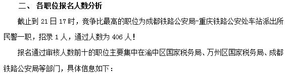 2016年国家公务员考试报名报名人数统计