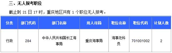 2016年国家公务员考试报名报名人数统计