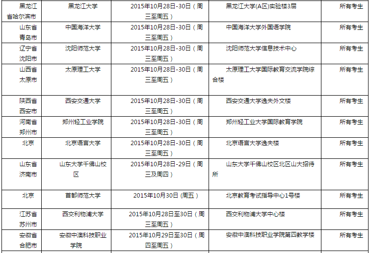 2015年10月31日全国各考点雅思口语安排
