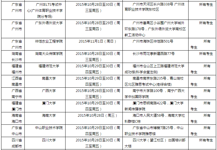 2015年10月31日全国各考点雅思口语安排