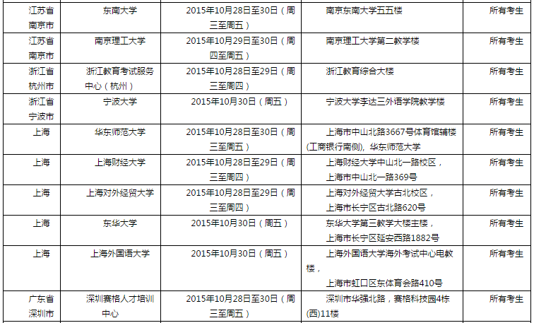 2015年10月31日全国各考点雅思口语安排