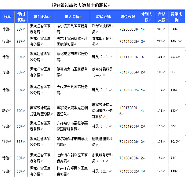 宾县人口数量_哈尔滨市宾县书记李莹(2)