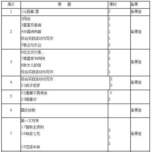 {九年级语文上册教学工作计划}.