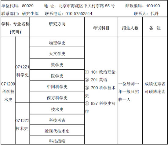 中科院自然科学史研究所2016考研专业目录