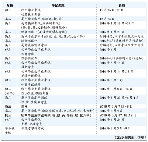 2016广州中考英语听说考试5月中旬举行
