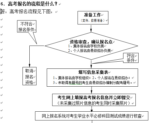 江苏2016高考报名百问(6)：江苏高考报名流程