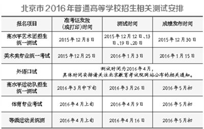 2016年北京高考6类考试时间确定