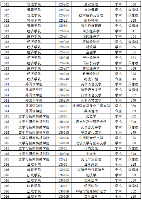 中国海洋大学2013年考研复试分数线4.jpg