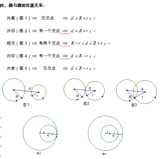 九年级数学圆的知识点概念