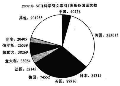 gdp c s(3)