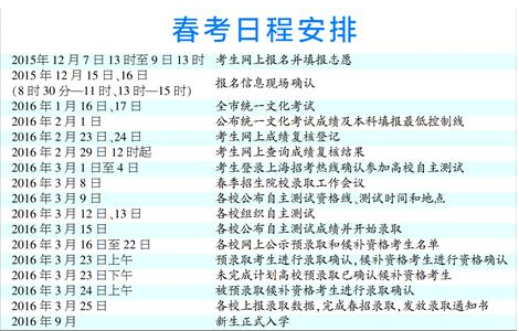 2016年上海春季高考时间日程安排