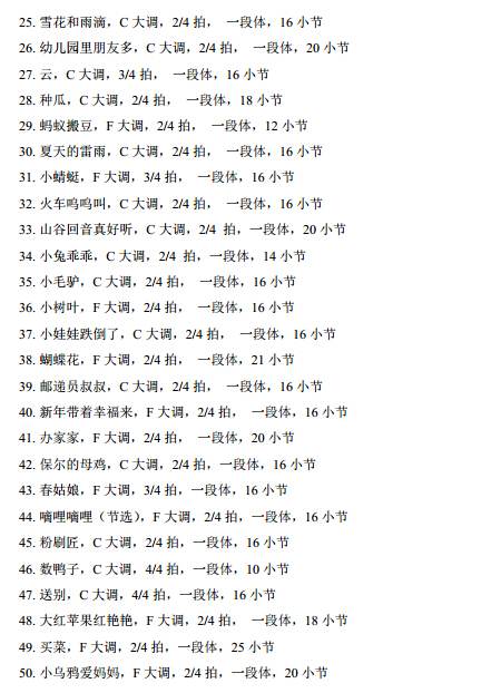 2016年湖北技能高考学前教育专业考试大纲(第