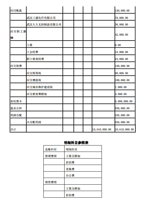 2016年湖北技能高考会计专业考试大纲(第8页