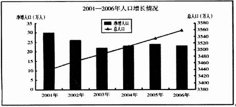 人口最少的省_中国人口最少的省是哪个