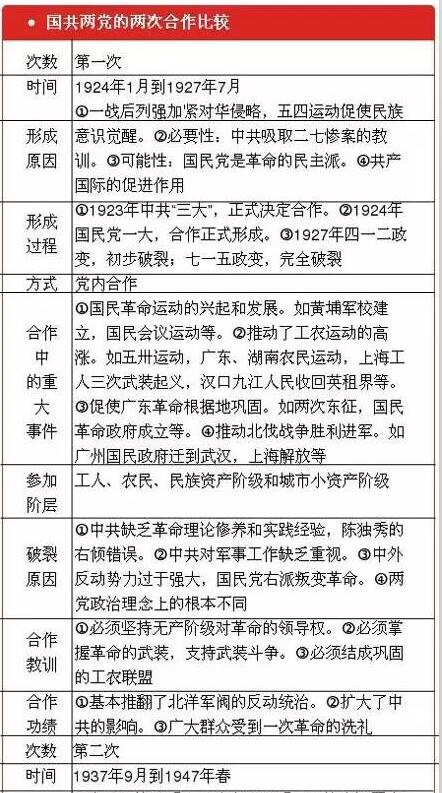 “习马会”高考考点解读 “习马会”高考考点解读