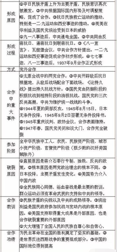 “习马会”高考考点解读 “习马会”高考考点解读