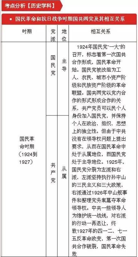 “习马会”高考考点解读