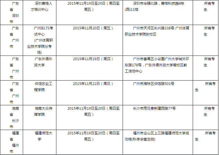 2015年11月21日全国各考点雅思口语安排
