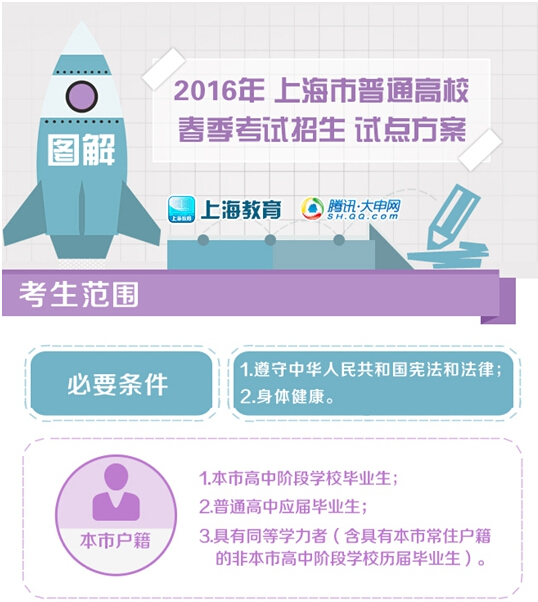 图解2016年上海春季高考招生试点方案