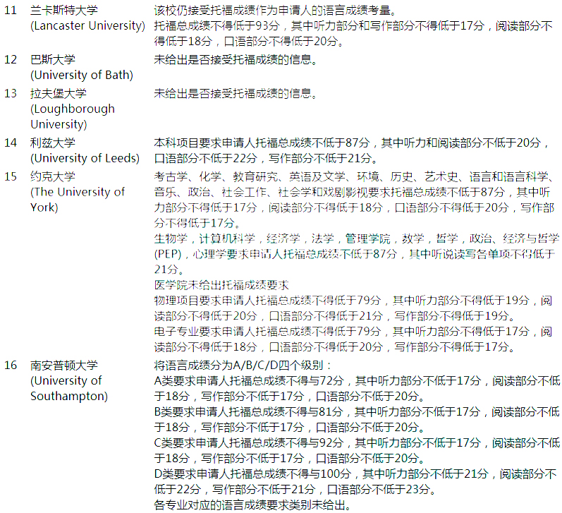 2016年英国大学top50托福成绩要求