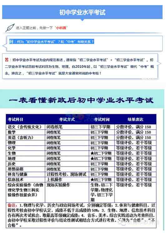 济南教育局：解读2016济南中考新政