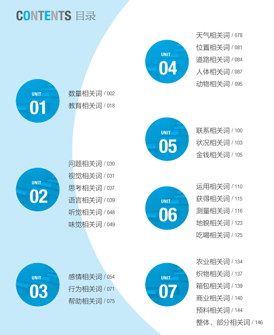 新东方高中英语词汇分类速记大全